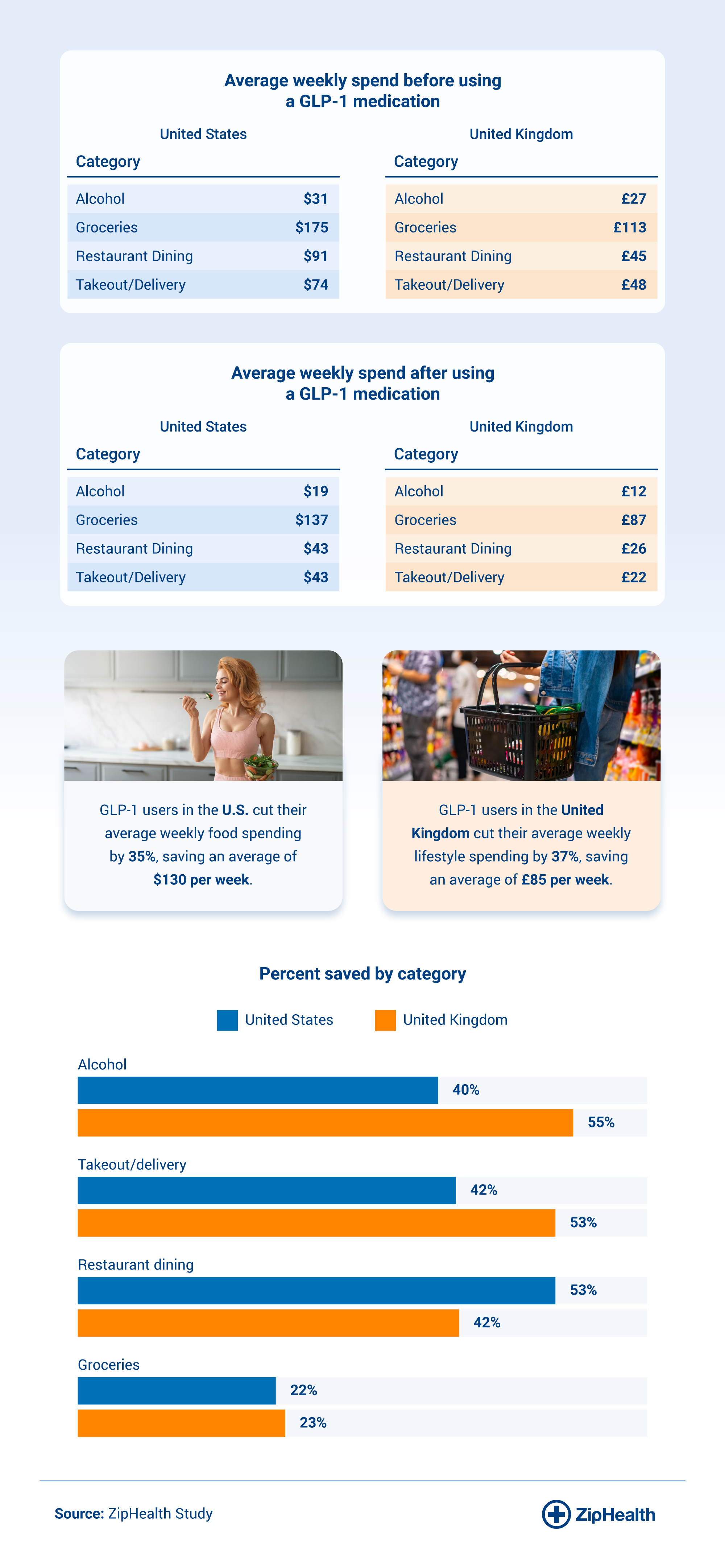 The GLP-1 Savings Effect